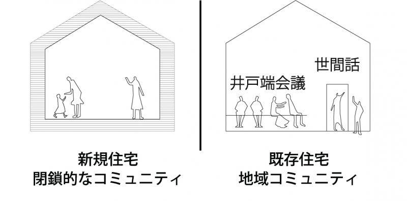 現状「互いに決別したライフスタイル」