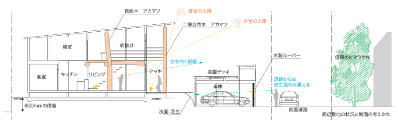 断面図