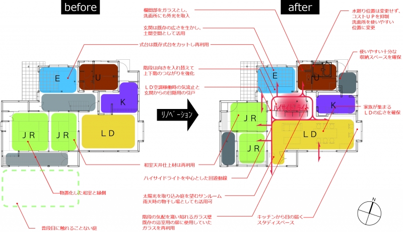 プランニングのビフォア・アフター