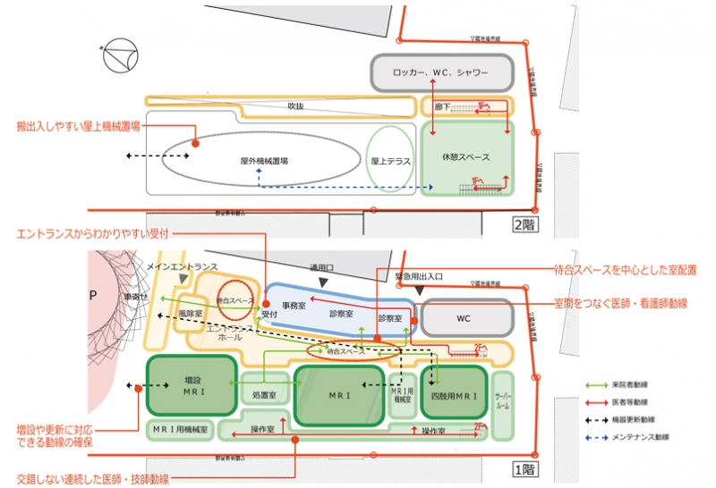 わかりやすく機能的な病院施設