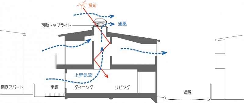 断面図（天空光の家）