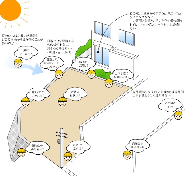 家造りと土地探し、中古物件を探すことも含めて不動産をどのように活用して暮らしを整えるべきなのか、それぞれの価値観も踏まえて土地探しを行う場合の注意点など。