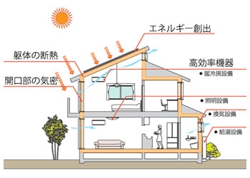 熱伝導率と断熱性能