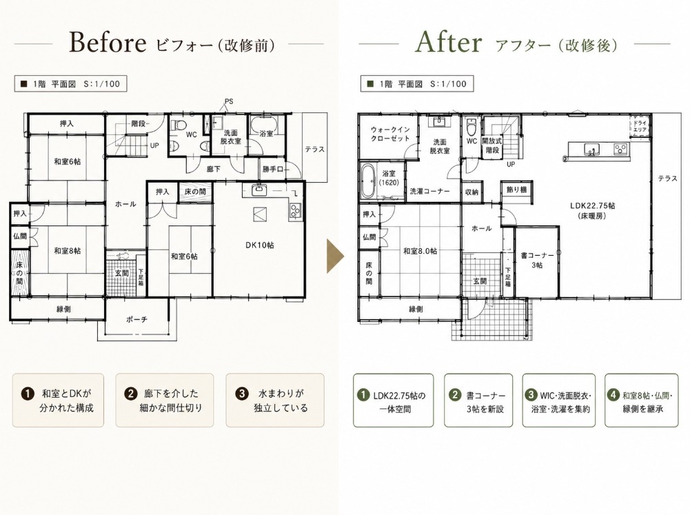 暮らしにくい・家事がしにくい・不便だな・片付かないと感じたら｜設備交換の前に見直したい間取り・家事動線・収納・生活環境のリフォーム