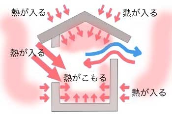 断熱は窓が主役